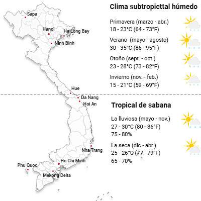 el clima en Vietnam