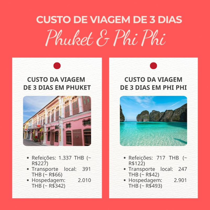 Compare custos e experiências Phuket e Phi Phi